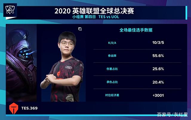 防线管理 防线管理